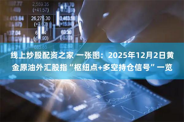 线上炒股配资之家 一张图：2025年12月2日黄金原油外汇股指“枢纽点+多空持仓信号”一览